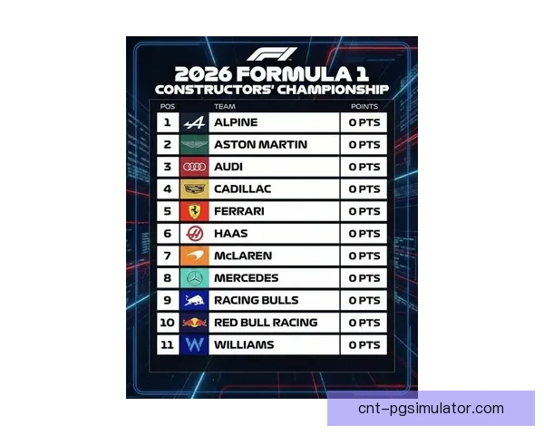 F1赛季：战绩与赛车技术，揭秘最新冠军积分榜和车队排名