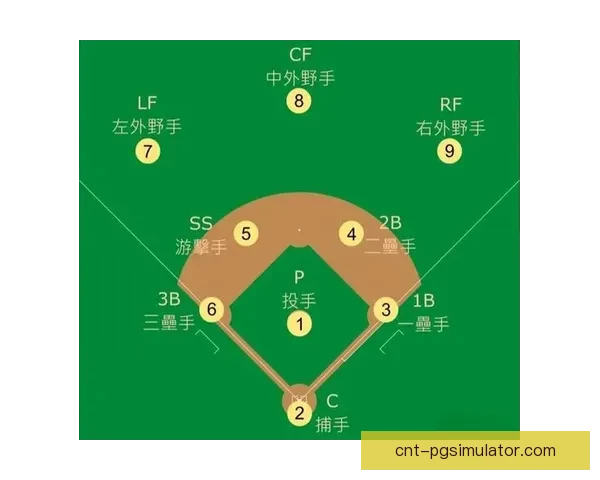 棒球对战策略解析：攻守兼顾，技术对决助您赢得胜利