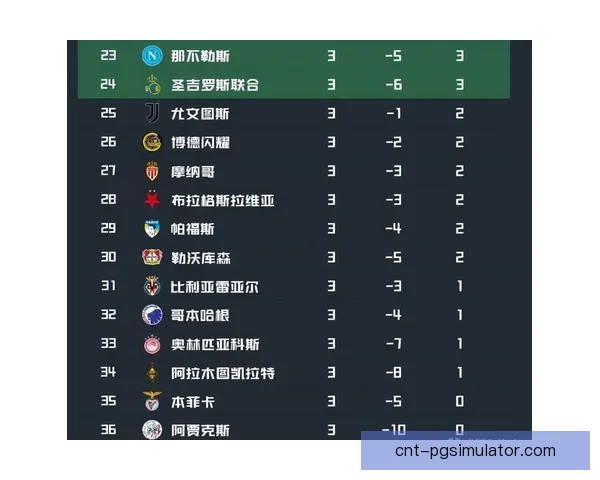 足球积分榜全面解读及赛况分析